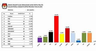 Perolehan Suara Dprd Dki 2019